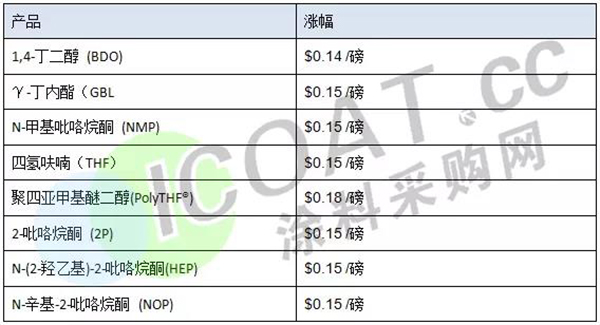 涨价2.jpg