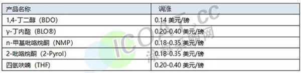 巴斯夫1.jpg