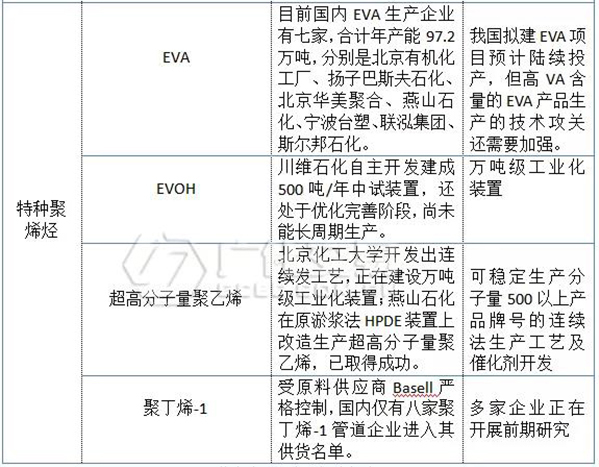 高端烯烃3.jpg