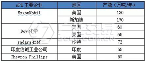 高端烯烃4.jpg