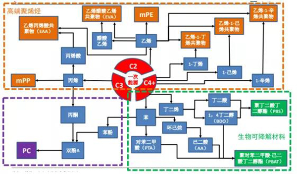 高端烯烃6.jpg