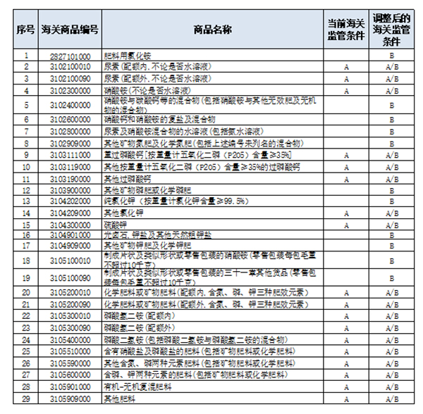 必须实施检验图.jpg