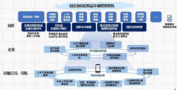 园企协同2.jpg