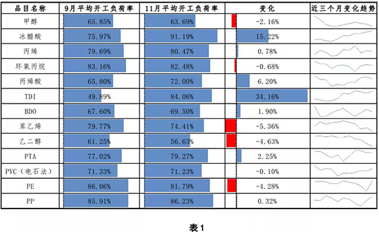 化工行业2.jpg