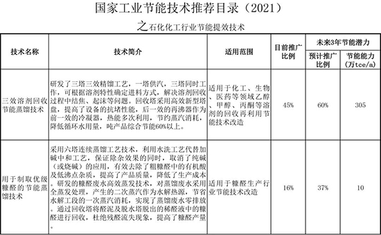 国家推荐.jpg