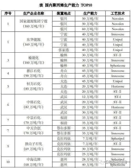 聚丙烯4.jpg