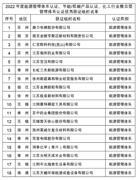 2022年度能源图1.jpg