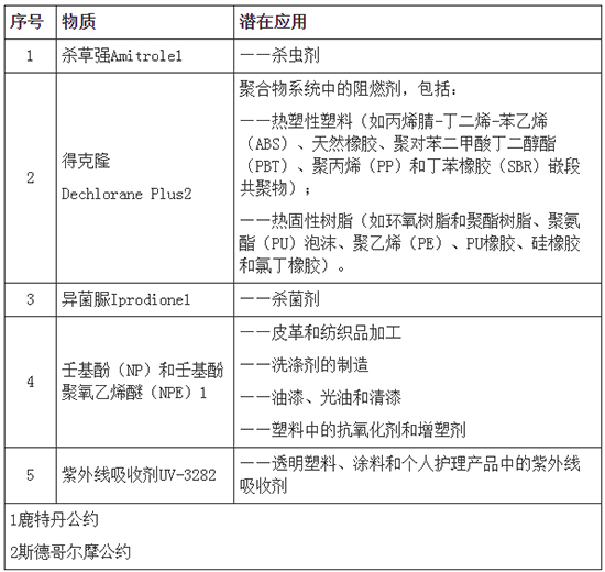 新加坡表1.jpg