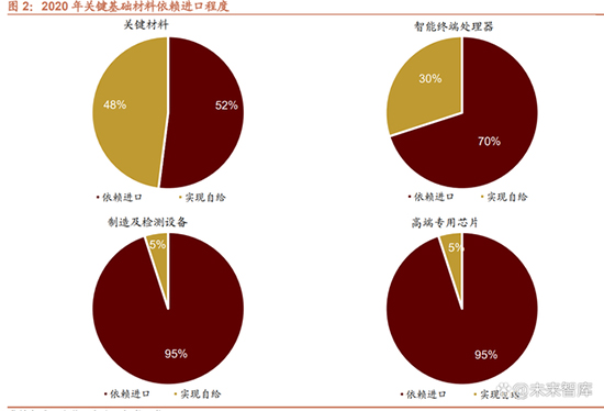 7大类1.jpg