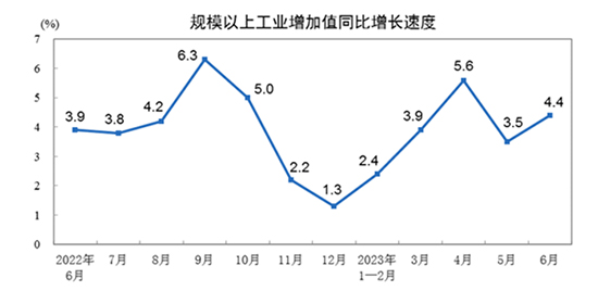 国家统计图1.jpg