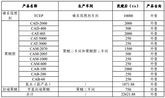 增资两亿1.jpg