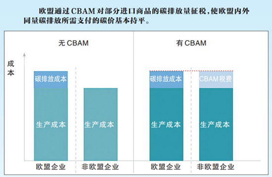 欧盟碳关税1.jpg