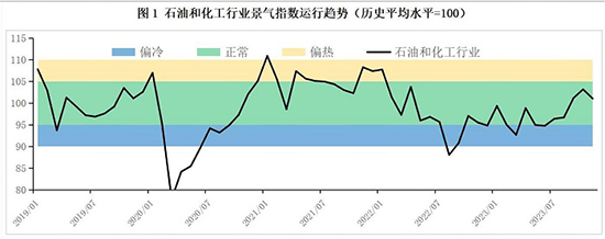 经济运行3.jpg