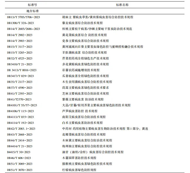 2023年小宗作物病虫害防治技术规程