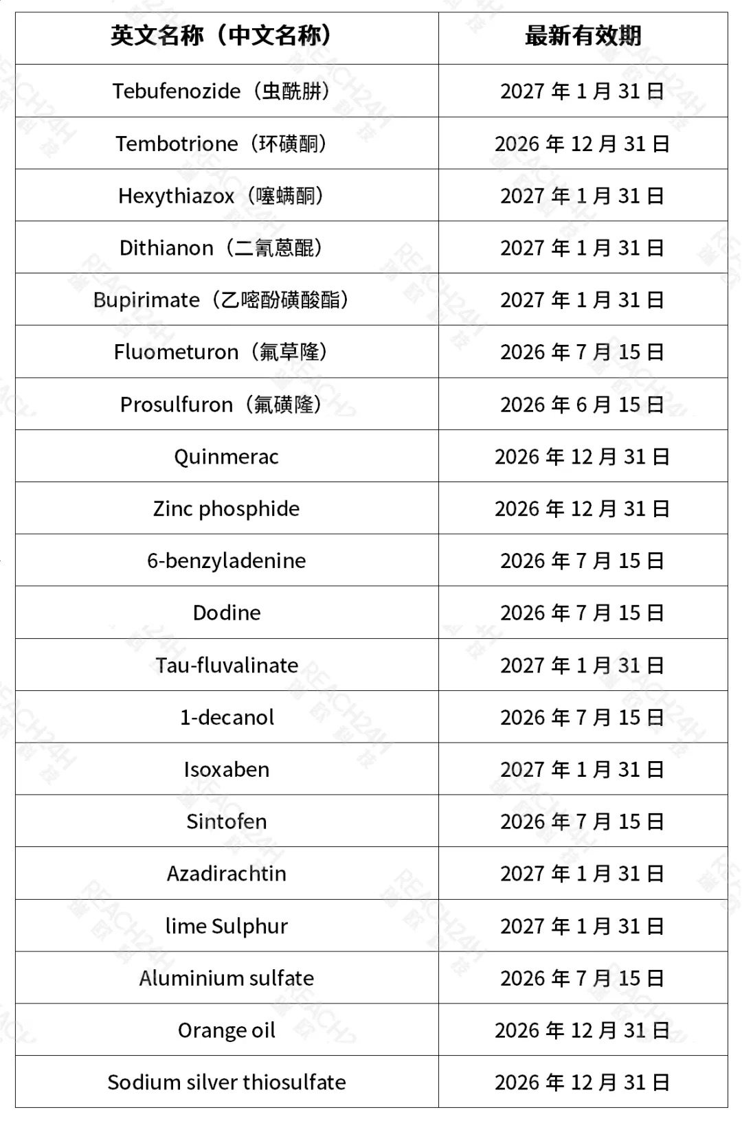 tebufenozide-active-substance-1.jpg