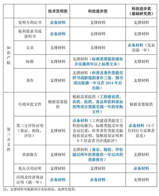 申报注意事项1.jpg