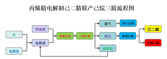 己二腈2.jpg