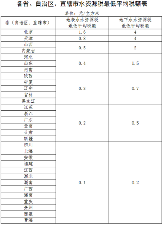 费改税1.jpg