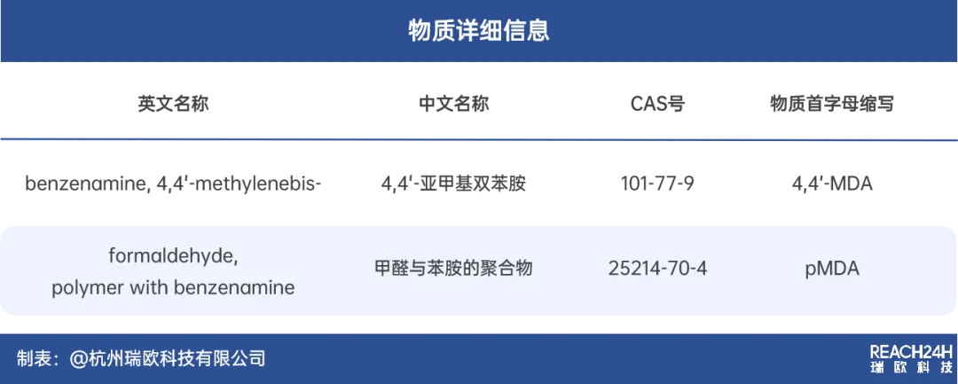 加拿大现有物质名录