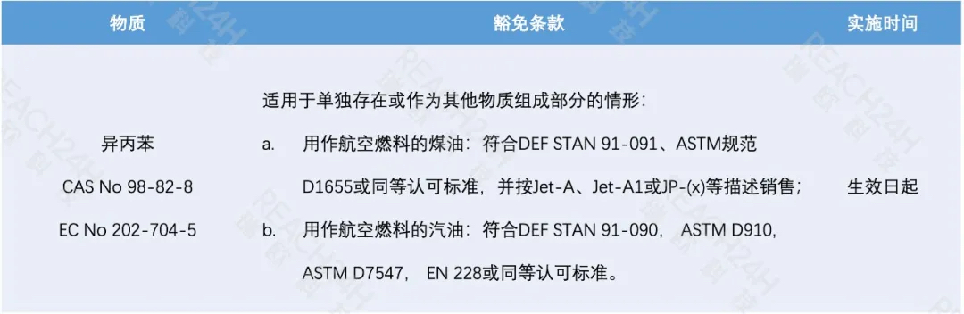 异丙苯特定用途的豁免