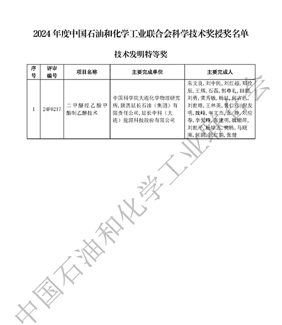 技术发明奖1.jpg