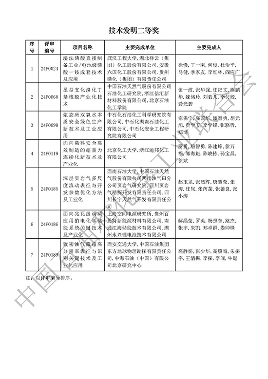 技术发明奖3.jpg