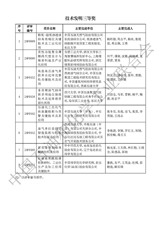 技术发明奖4.jpg