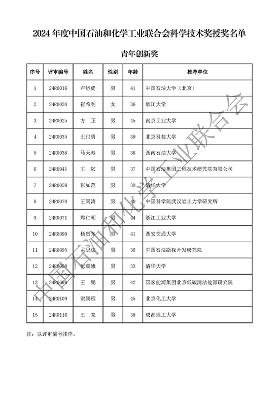 青年创新奖1.jpg