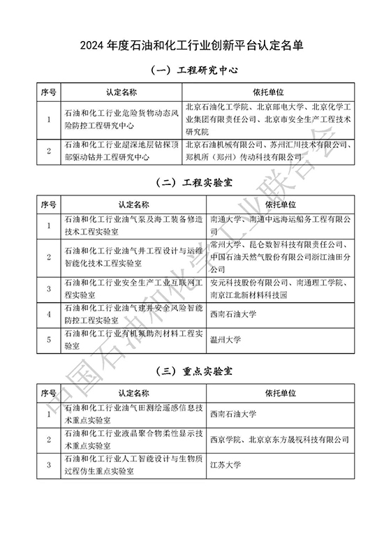 石油和化工行业创新平台1.jpg