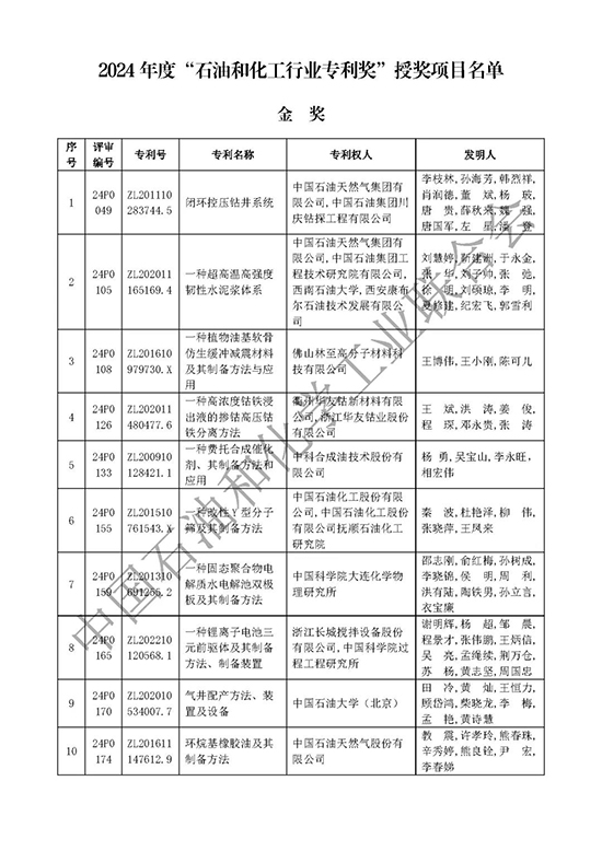 石油和化工行业专利奖1.jpg