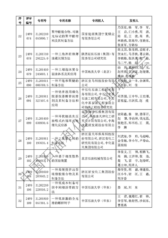 石油和化工行业专利奖5.jpg