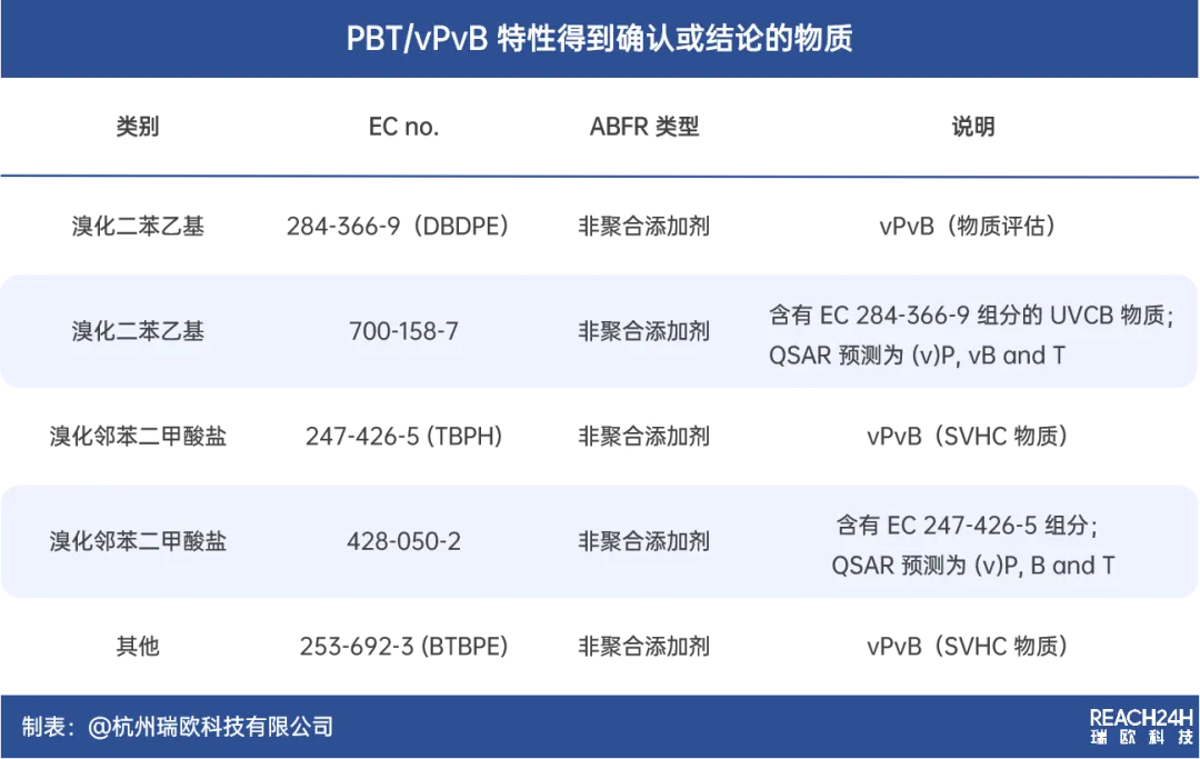 articles/echa-fire-retardant-3.jpg