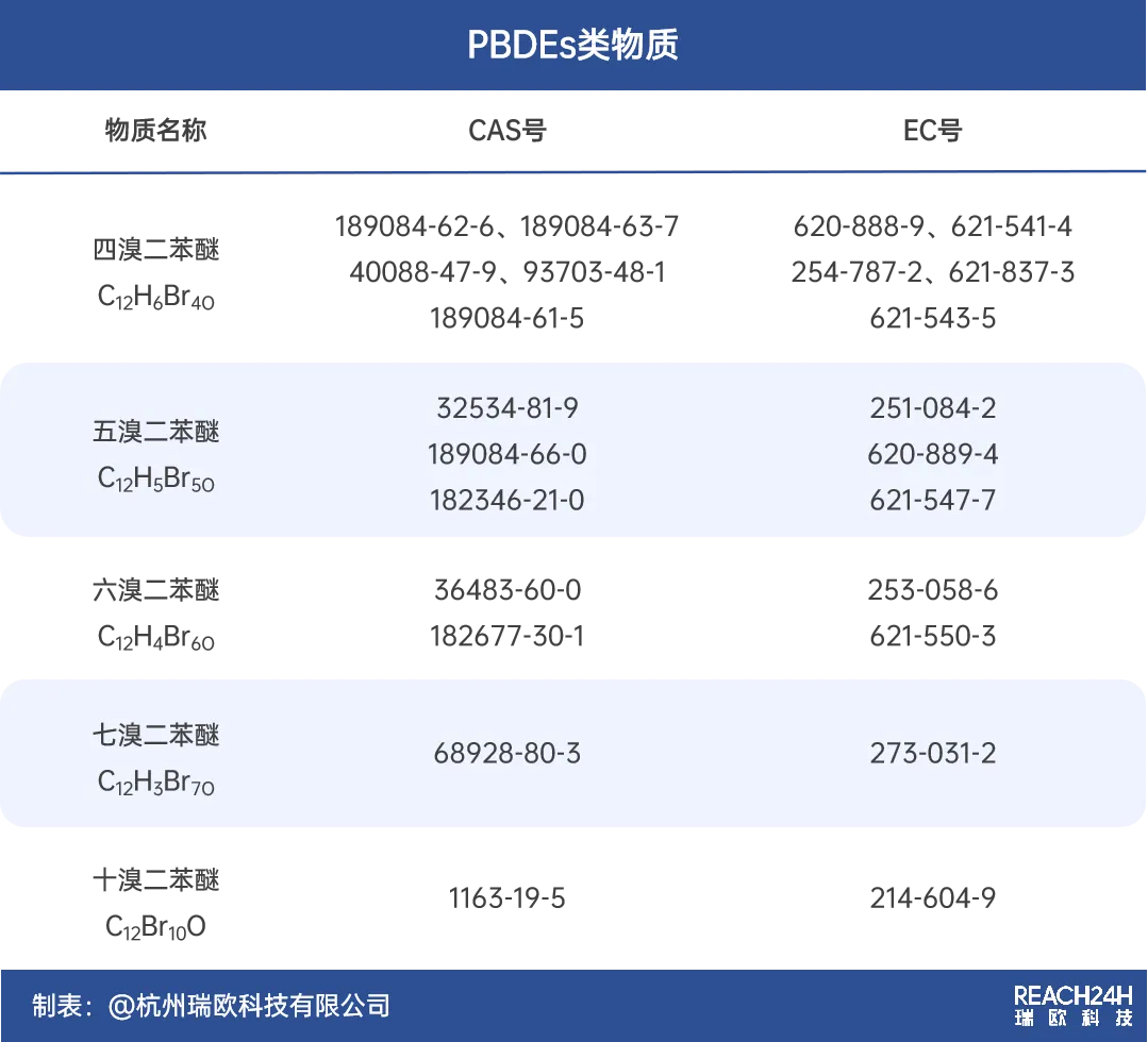 欧盟PBDEs修订内容