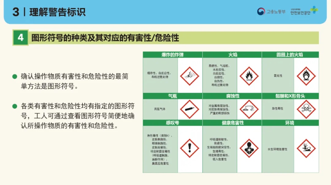 MSDS警告标识