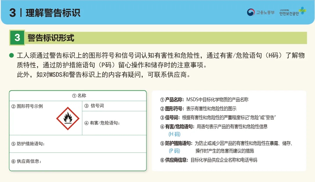 韩国GHS合规